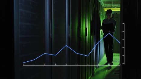 animación de gráfico de línea que muestra el crecimiento sobre ingeniero masculino asiático con computadora portátil comprobando racks de servidores