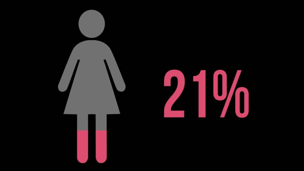 0에서 100퍼센트까지 빨간색으로 채워진 여성 기호