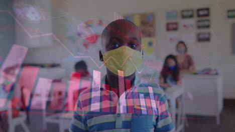animation of digital interface showing statistics with schoolboy in classroom wearing face mask
