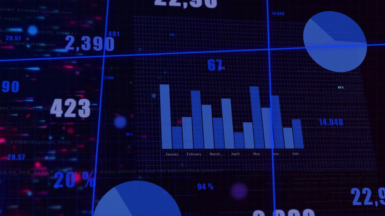 Crosshair grid sliding, multi-panel dashboard updating counters and percentages, centering charts