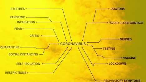 textos de concepto de coronavirus contra las nubes