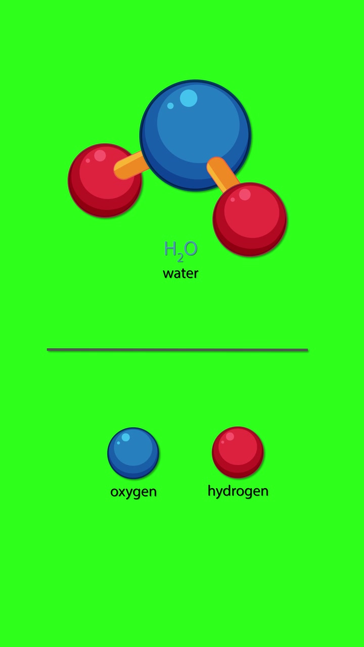 Animated H2O Water Molecule Formation and Component Explanation