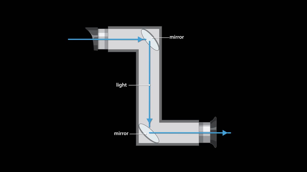 Diagram animation illustrates light traveling through a periscope, reflecting off internal mirrors. Clean vector graphics, black background, smooth transitions, educational style