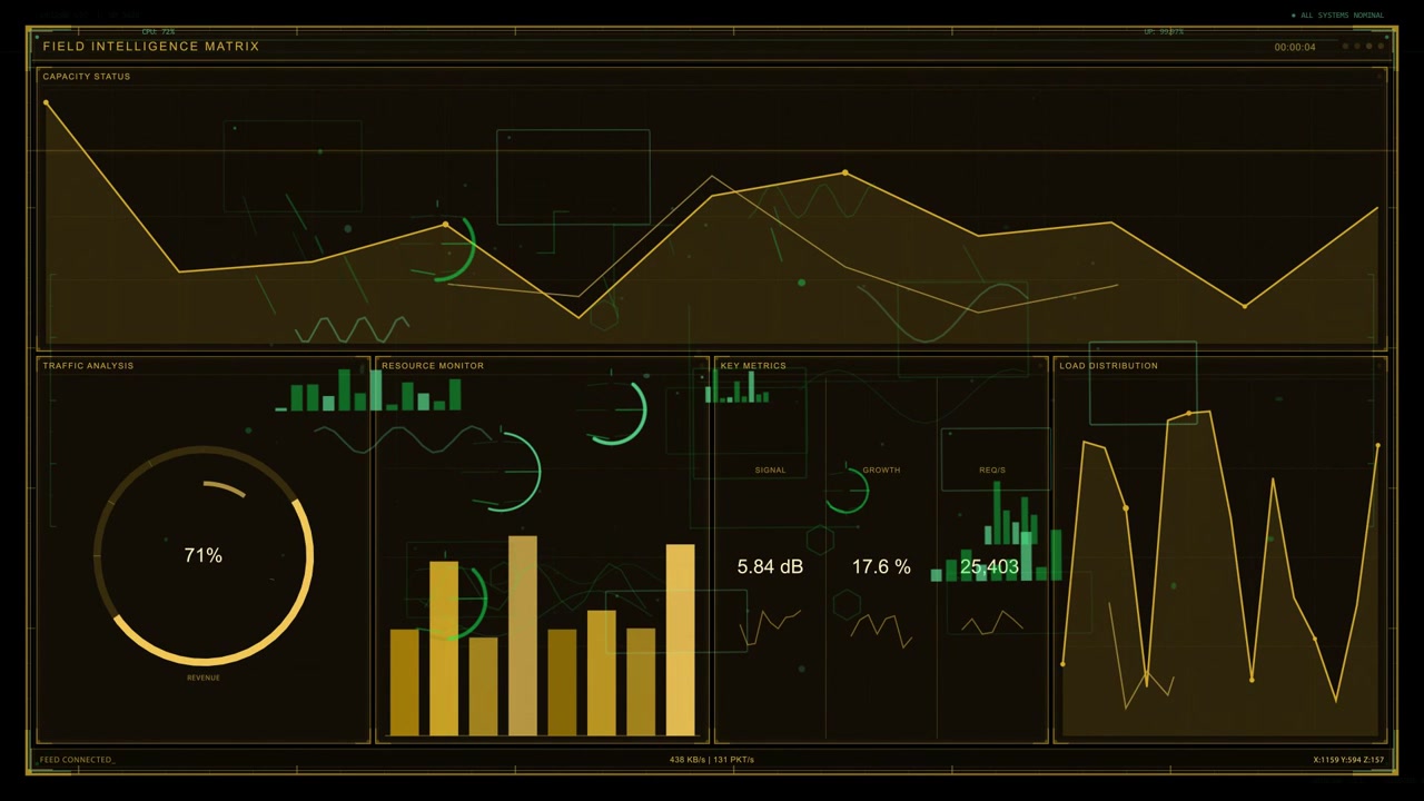 On power-up dashboard fading in, charts animating, gauge climbing, numbers rising for live updates