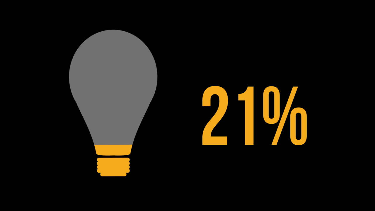 Orange light bulb with increasing percentage from 0% to 100%