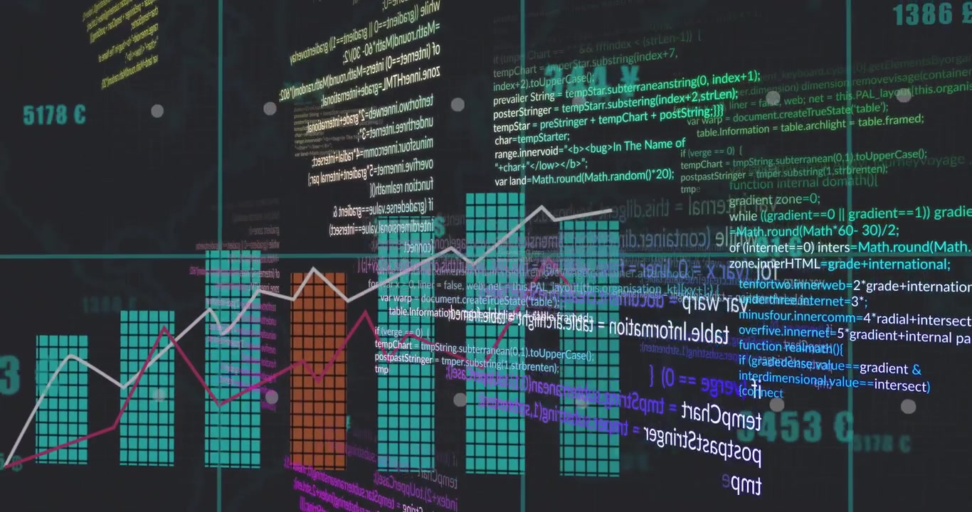 Data analytics dashboard being animated on screen showing grid bar charts, line graphs and code