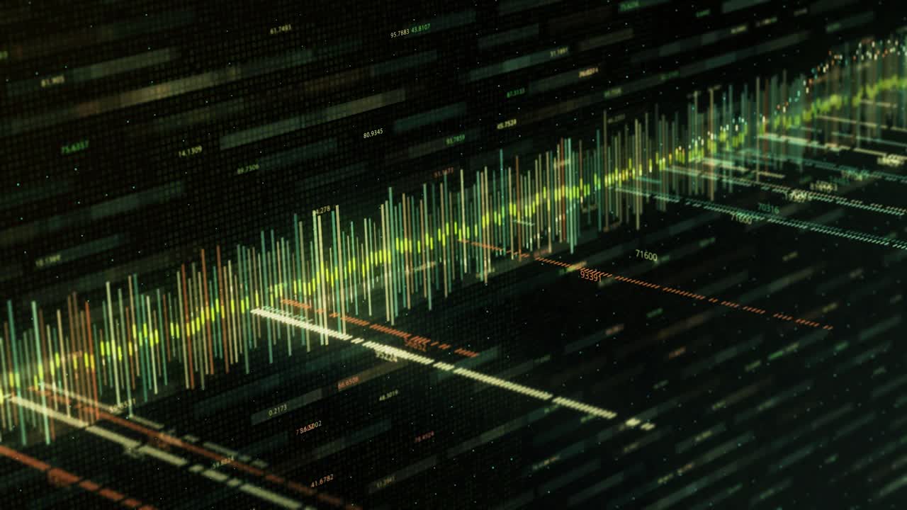 Financial Data Visualization