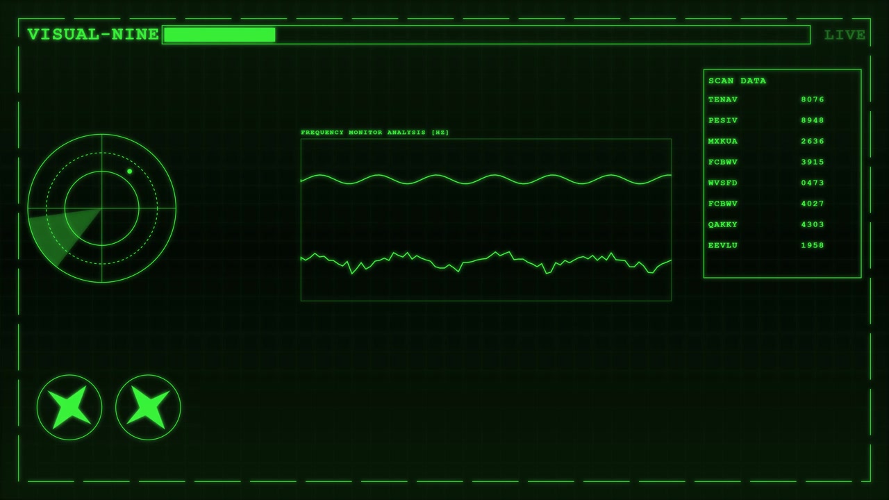 Digital Frequency Monitor Interface with Oscilloscope Waveforms
