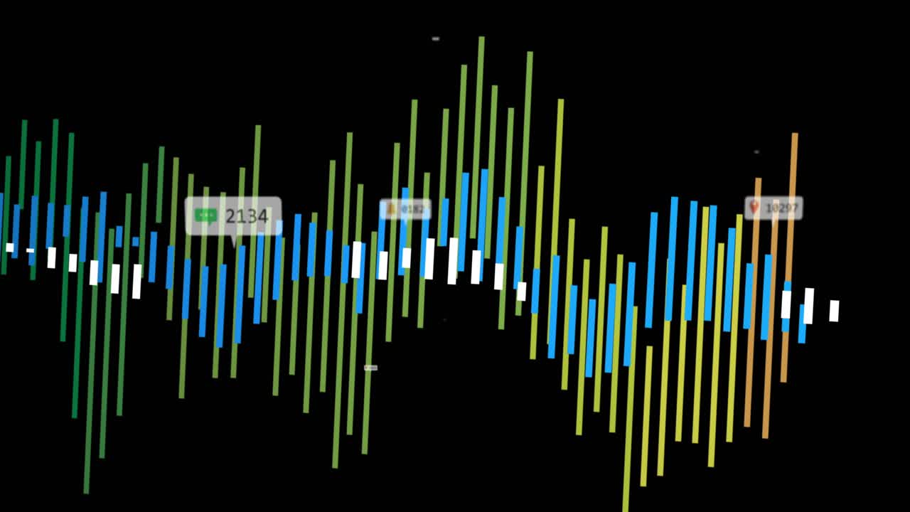 Neon waveform triggered by 10297 rising, oscillating while labels popping, updating live data