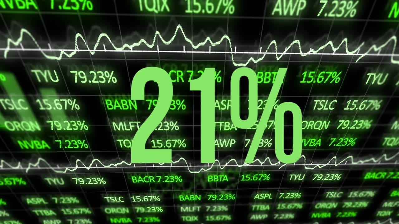 Animazione di dati fluttuanti del mercato azionario con grande testo "40%" e indicatori verdi