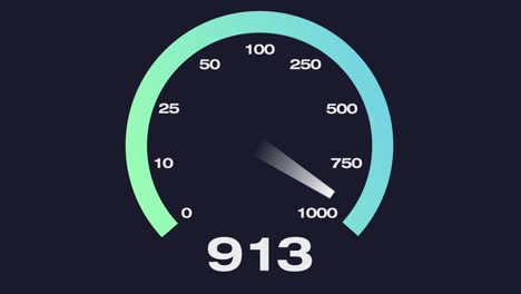 internet bandwidth speed test gauge 1 gigabit