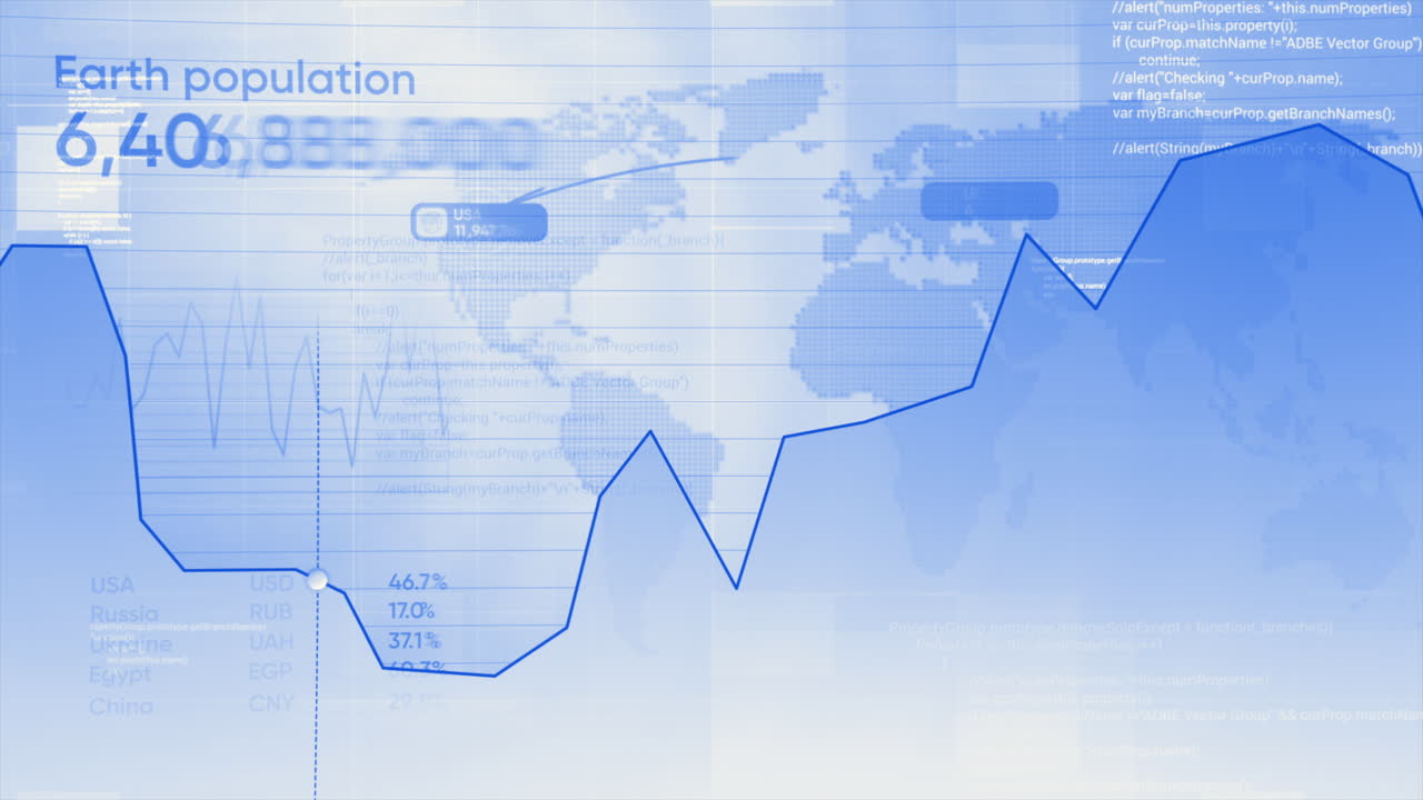 Global Population and Economic Trends Visualization