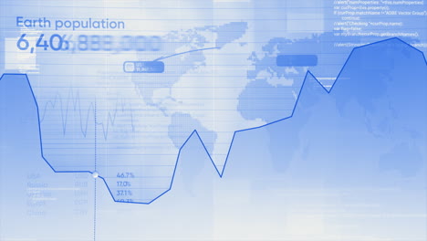 global population and economic trends visualization