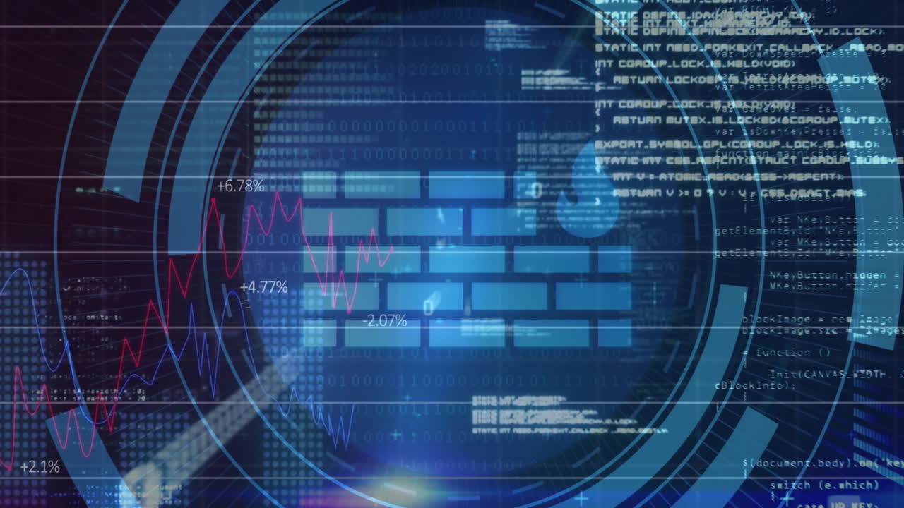 Animation of scope scanning and wall over data processing