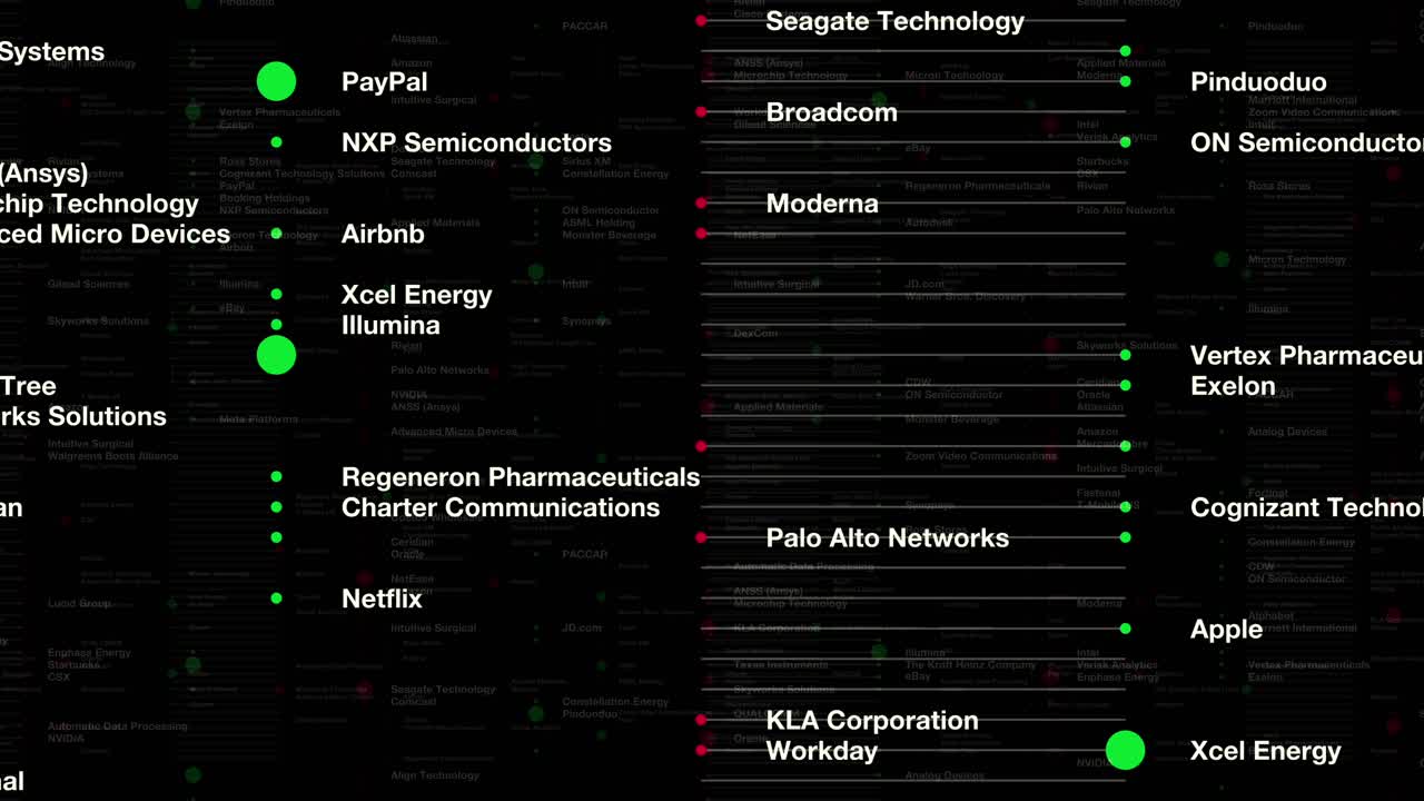 Full brand names displayed with animated red and green indicators
