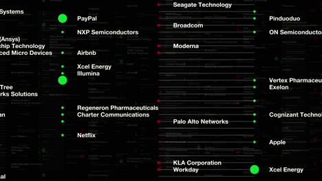 full brand names displayed with animated red and green indicators