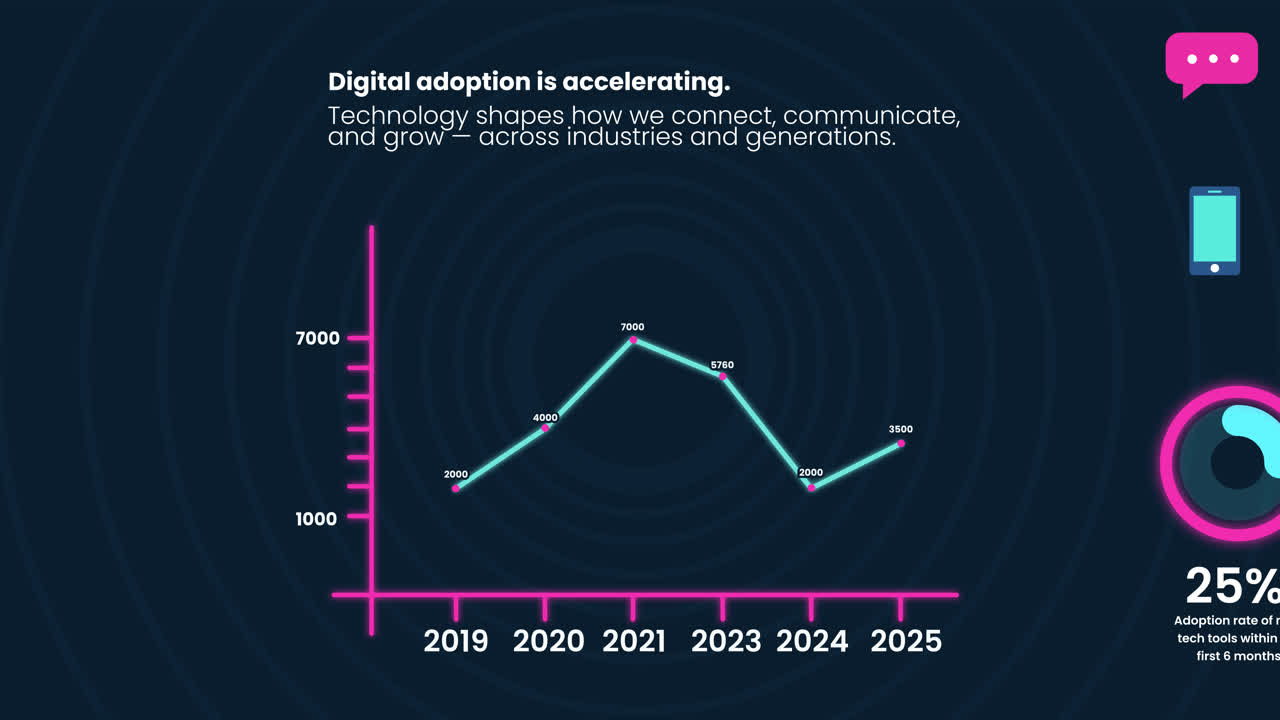 Digital Adoption and Technology Trends