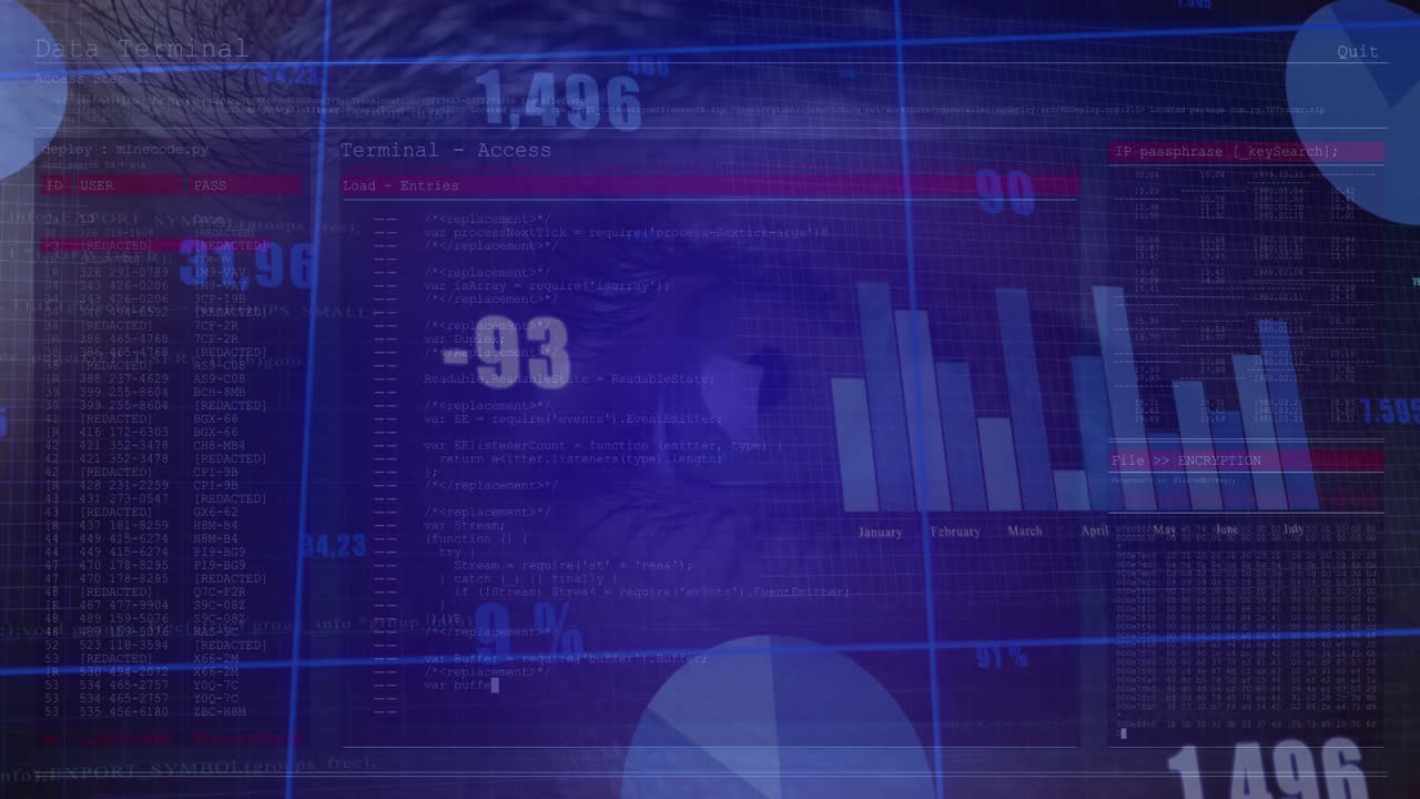 Data stream initiating, HUD monitoring finance charts over male eye holding center, updating stats