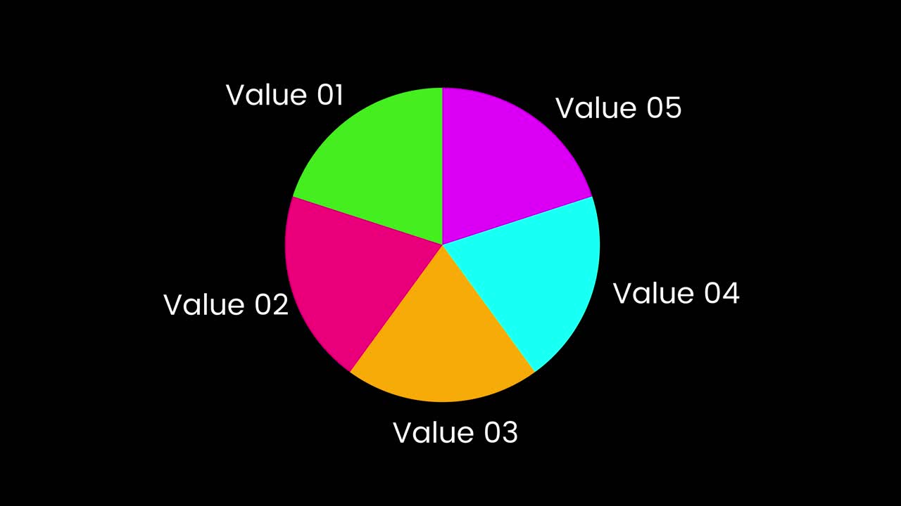 Pie Chart with Value Labels