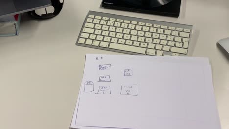 database-plan-on-paper-before-starting-to-program-with-keypad-in-background