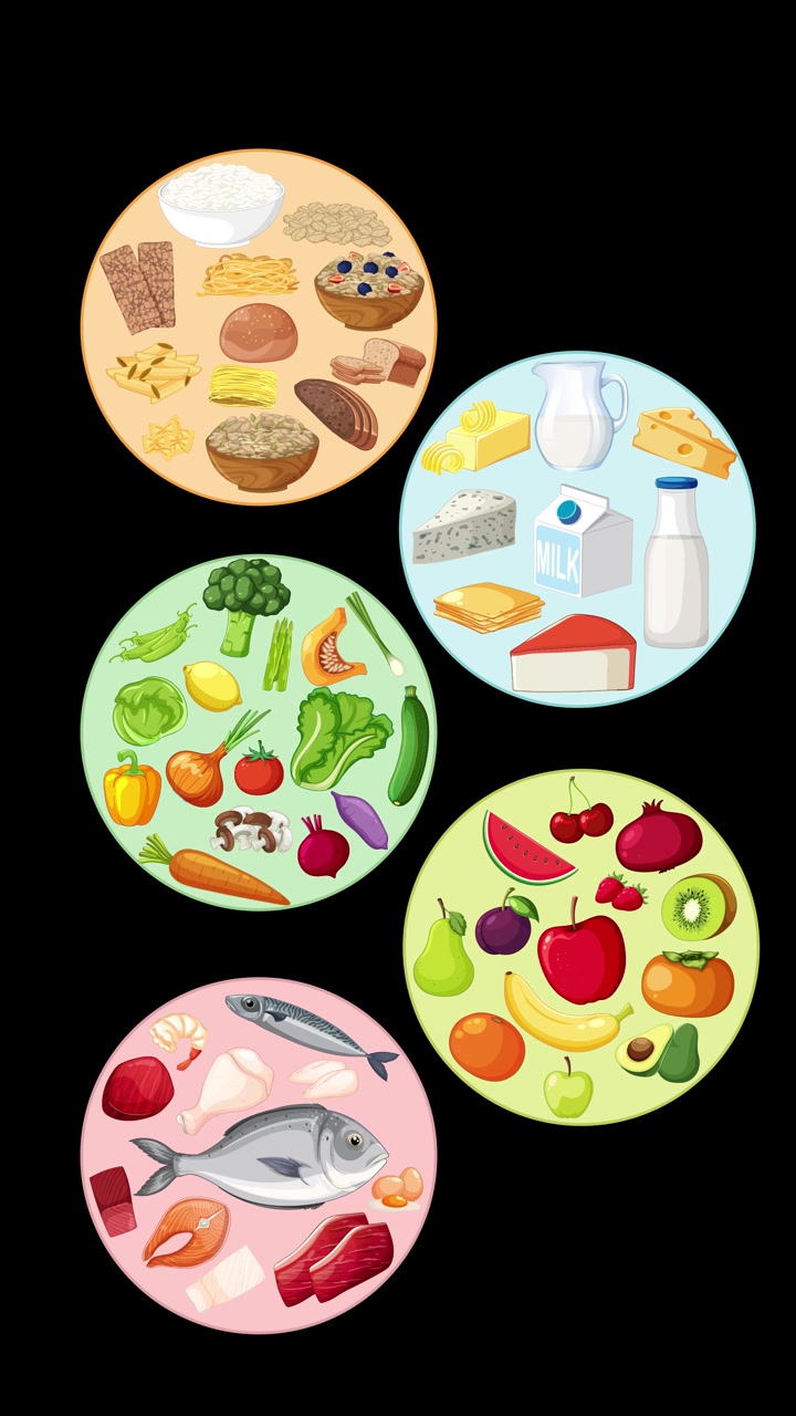 Gruppi alimentari colorati si animano in cerchi organizzati, illustrando le categorie nutrizionali con transizioni fluide.