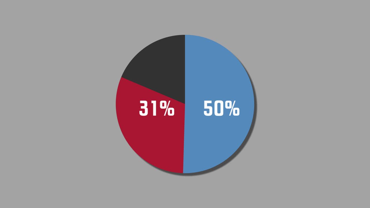 diagrama de pie de gráficos de movimiento 62% a 38%
