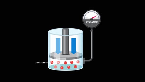 a piston compresses and expands gas in a transparent cylinder, illustrating boyle’s law with moving particles, pressure gauge, and clear black background