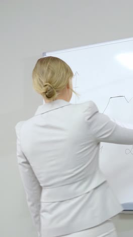 business presentation on whiteboard