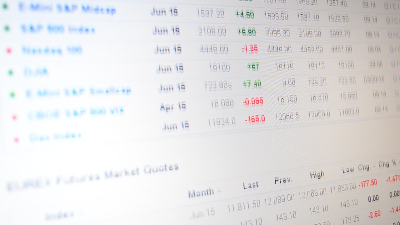 Indeks pasar saham. Papan bursa saham