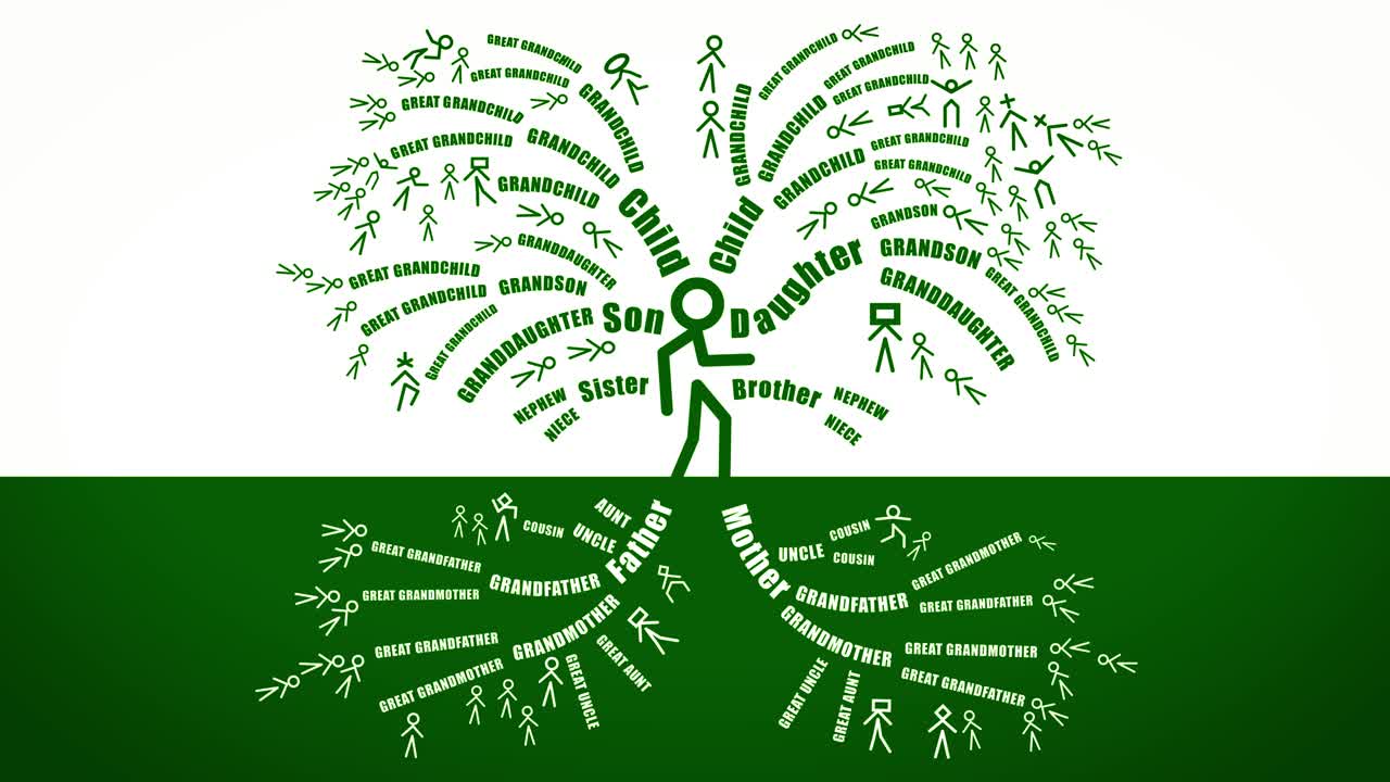 성장하는 텍스트가 있는 가계도 애니메이션