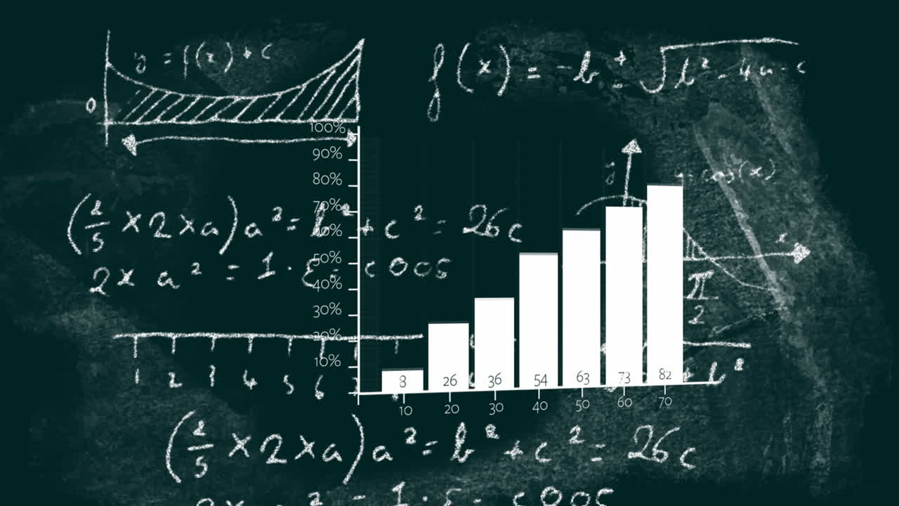 animación del procesamiento de datos estadísticos y ecuaciones matemáticas en el fondo verde de la pizarra