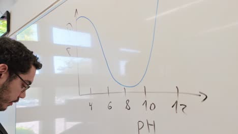 man drawing a graph in a modern classroom