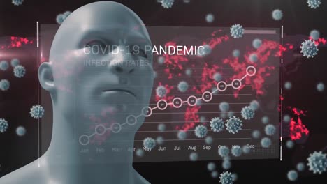 animación de células macro coronavirus covid-19 que se extienden sobre un rostro de hombre en 3d y un gráfico
