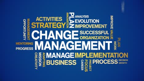 4k change management animated tag word cloud,text animation seamless loop.