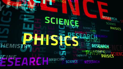 science research and phisics text loop abstract concept
