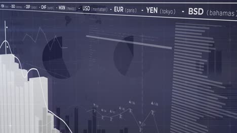animation of graphs, computer interface, currency names over infographic interface