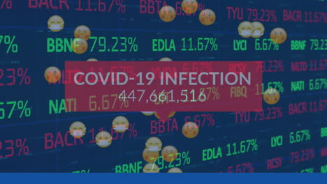 animation of covid 19 infection with numbers over financial data processing