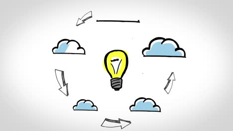 animación sobre computación en la nube y innovación