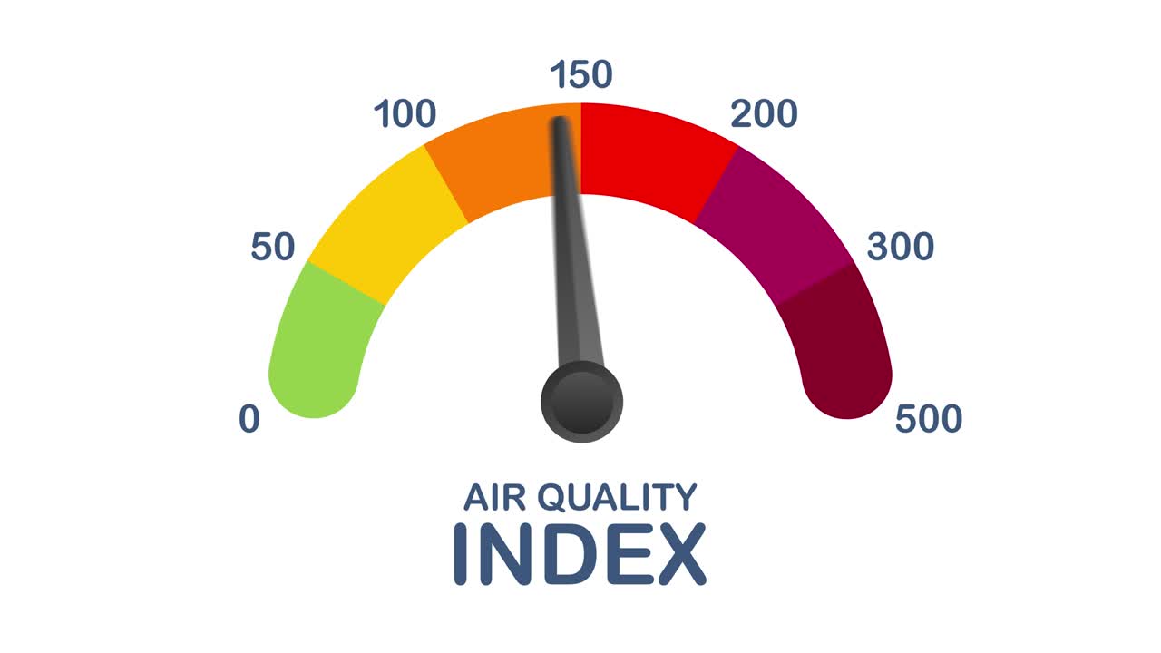 índice de calidad del aire. esquema educativo con cantidades excesivas de sustancias o gases en el medio ambiente. diseño de movimiento.