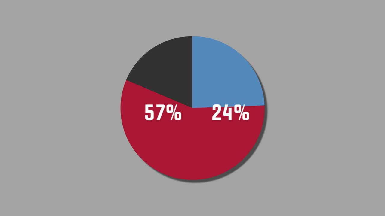 diagrama de pie de gráficos de movimiento de 30% a 70%