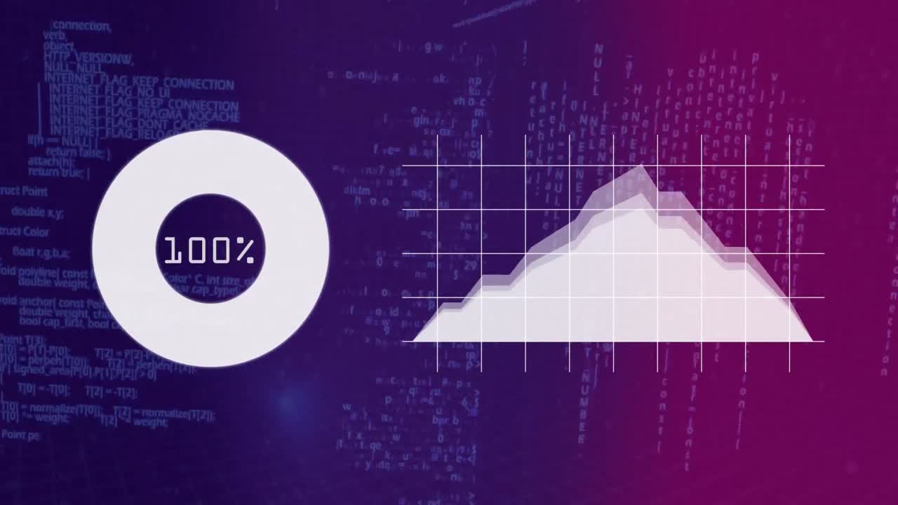 descarga del logotipo de 0 a 100 cerca de un gráfico en fondo púrpura