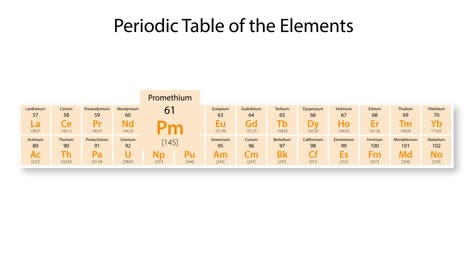 explorando el prometio en la tabla periódica