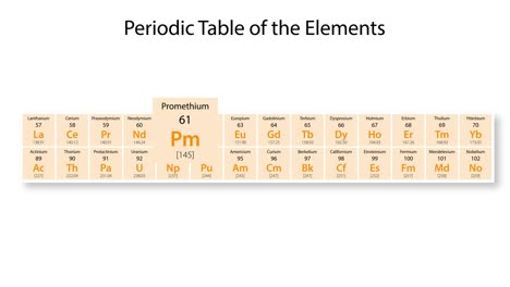 exploring promethium on the periodic table