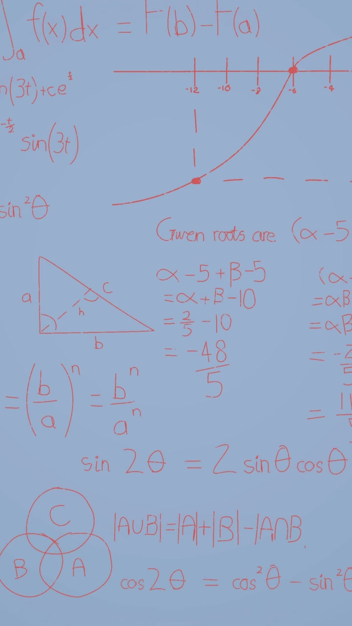 Animation of mathematical equations over blue background