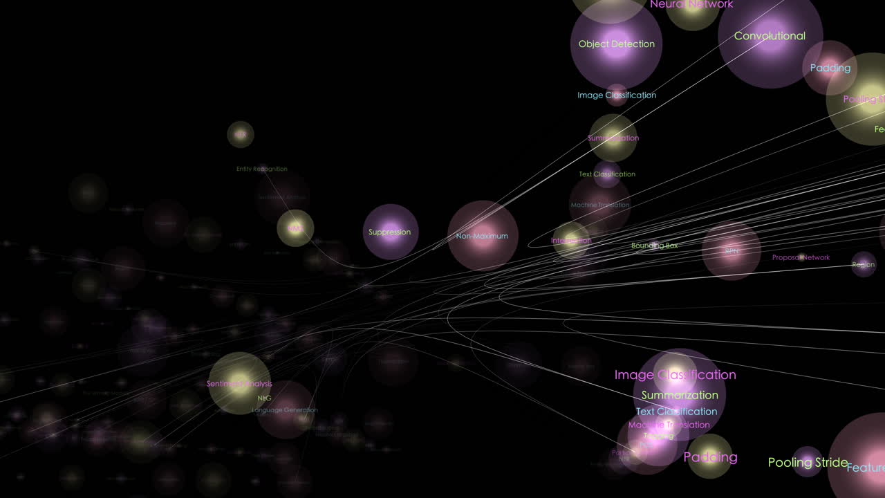 Network glossary of AI deep learning terms overlay for NLP and computer vision fields