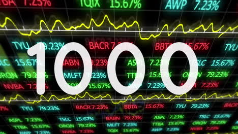 animación del cambio de números y procesamiento de datos financieros