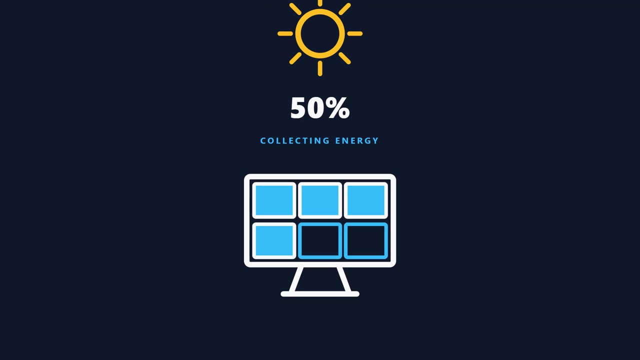 Animated Solar Panel Charging Progress Bar with Sun Icon
