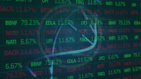 3d dna helix running diagonally across trade board showing green red tickers with percent values