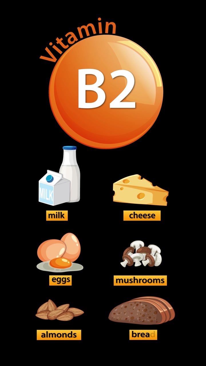 Vitamin B2 sources appear sequentially: milk, cheese, eggs, mushrooms, almonds, bread, on black background