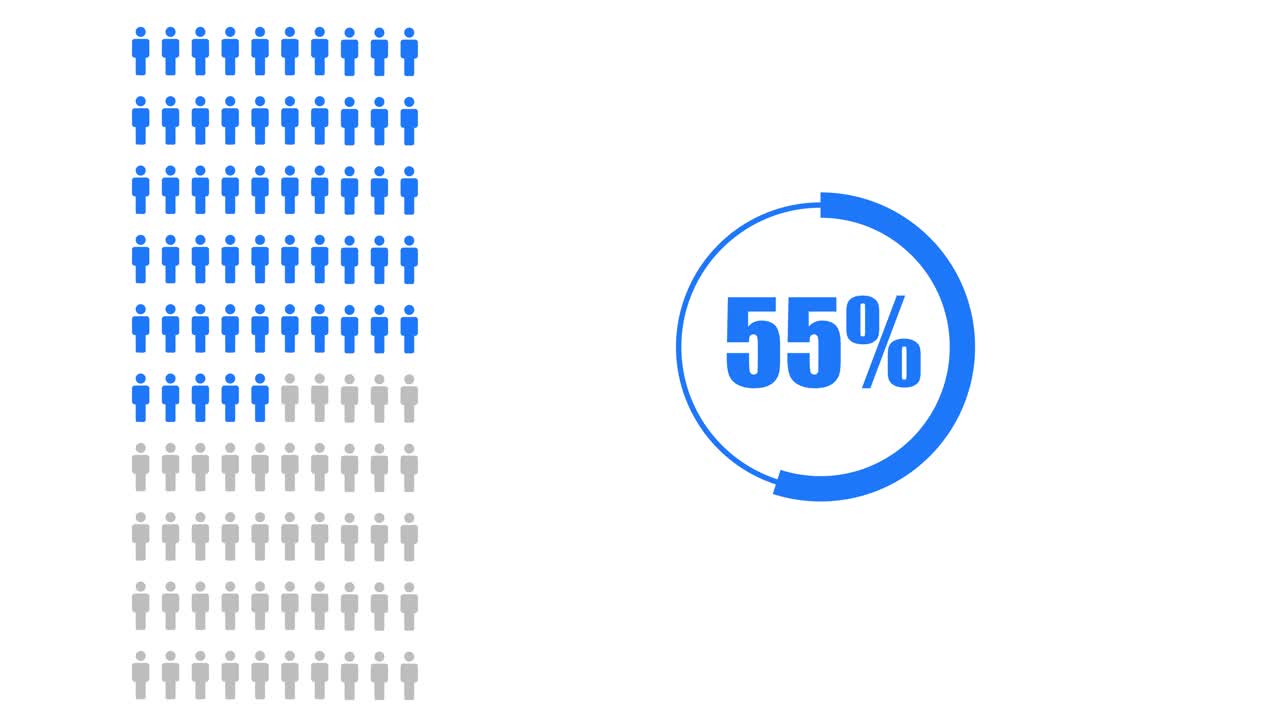 Visual representation of percentages with people icons